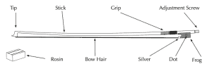 Diagram of the violin bow and it's parts