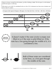 Image of showing notes on the staff with lines and spaces