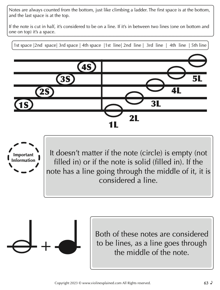 How to Read Sheet Music for Violin: A Beginner's Visual Guide - Violin ...
