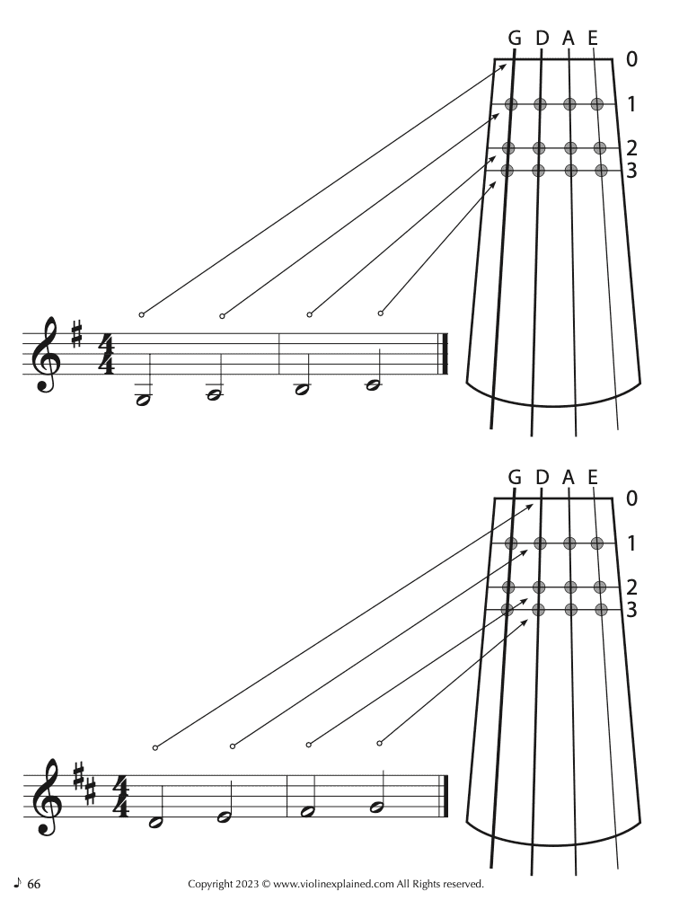 How to Read Sheet Music for Violin: A Beginner's Visual Guide - Violin ...
