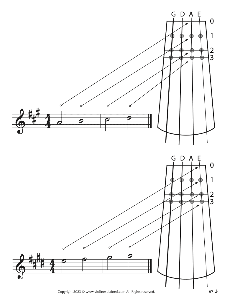 How to Read Sheet Music for Violin: A Beginner's Visual Guide - Violin ...