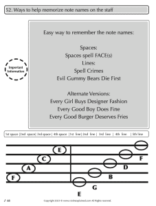 Image of musical notes on the staff, what are the notes on the spaces and lines. 