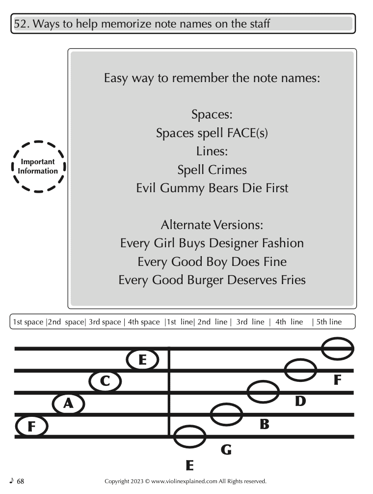 How to Read Sheet Music for Violin: A Beginner's Visual Guide - Violin ...