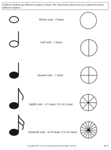 Image showing note lengths and types