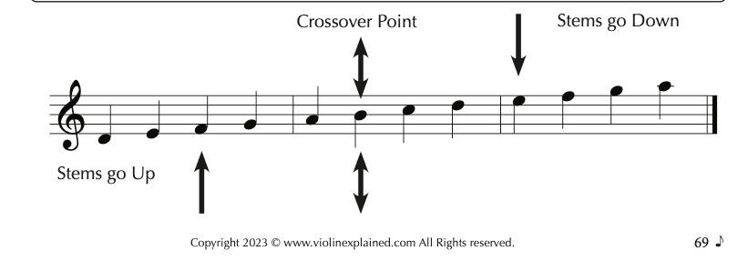 How to Read Sheet Music for Violin: A Beginner's Visual Guide - Violin ...