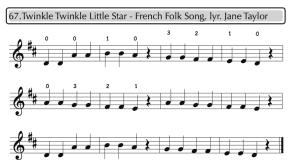 Music violin notes of Twinkle Twinkle Little Star