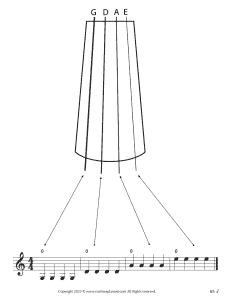 Staff and violin diagram connecting written notes with open strings of the violin