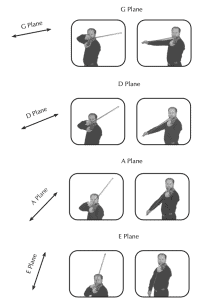 Pictures of how the planes of violin bow motion are when playing different strings on the violin