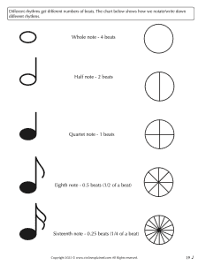 Diagram of different note lengths