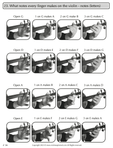 Picture that show and connect violin, left fingers, and what notes they make.