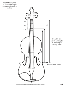 Image of violin diagram showing distances and percentages of where the tapes on the violin go