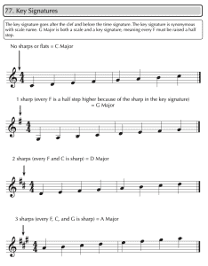 Image of violin notes for basic beginner scales